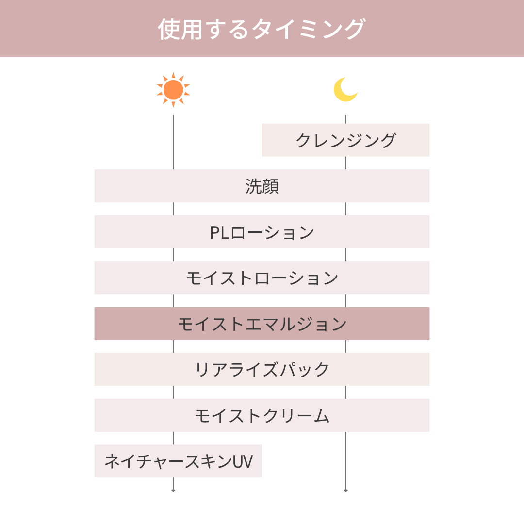 プラージュボーテ モイストエマルジョン
