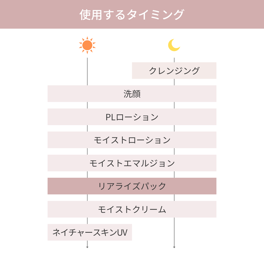 プラージュボーテ リアライズパック