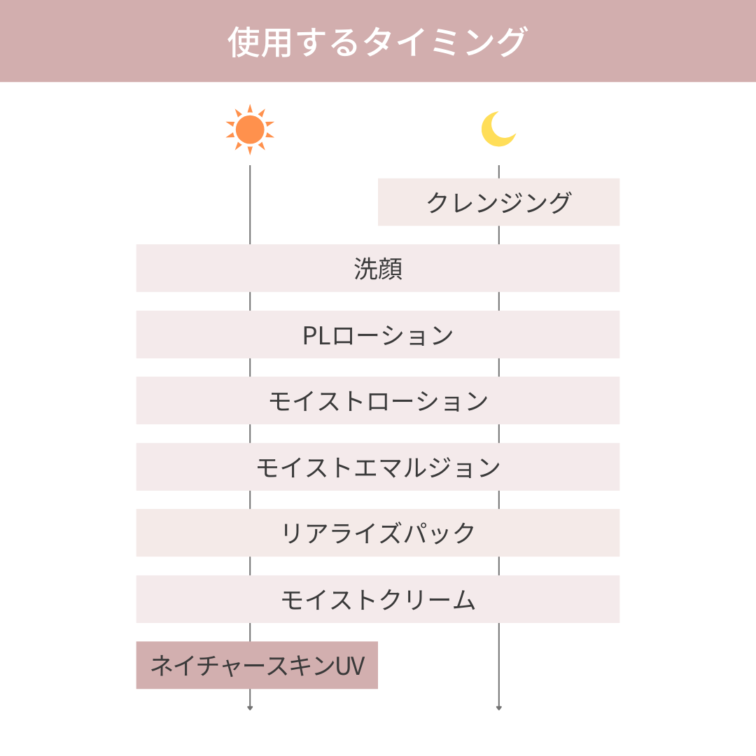 ネイチャースキンUV