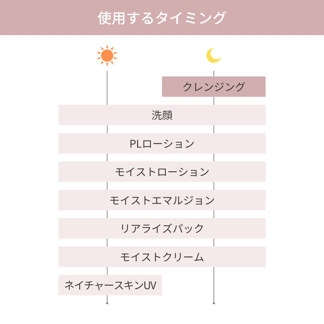 クレンジングジェル