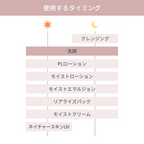 洗顔(ウォッシングフォーム)