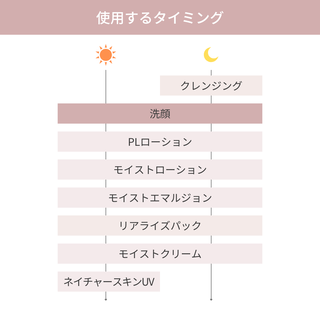 洗顔(ウォッシングフォーム)