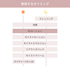 PLローション（ピーリング化粧水）