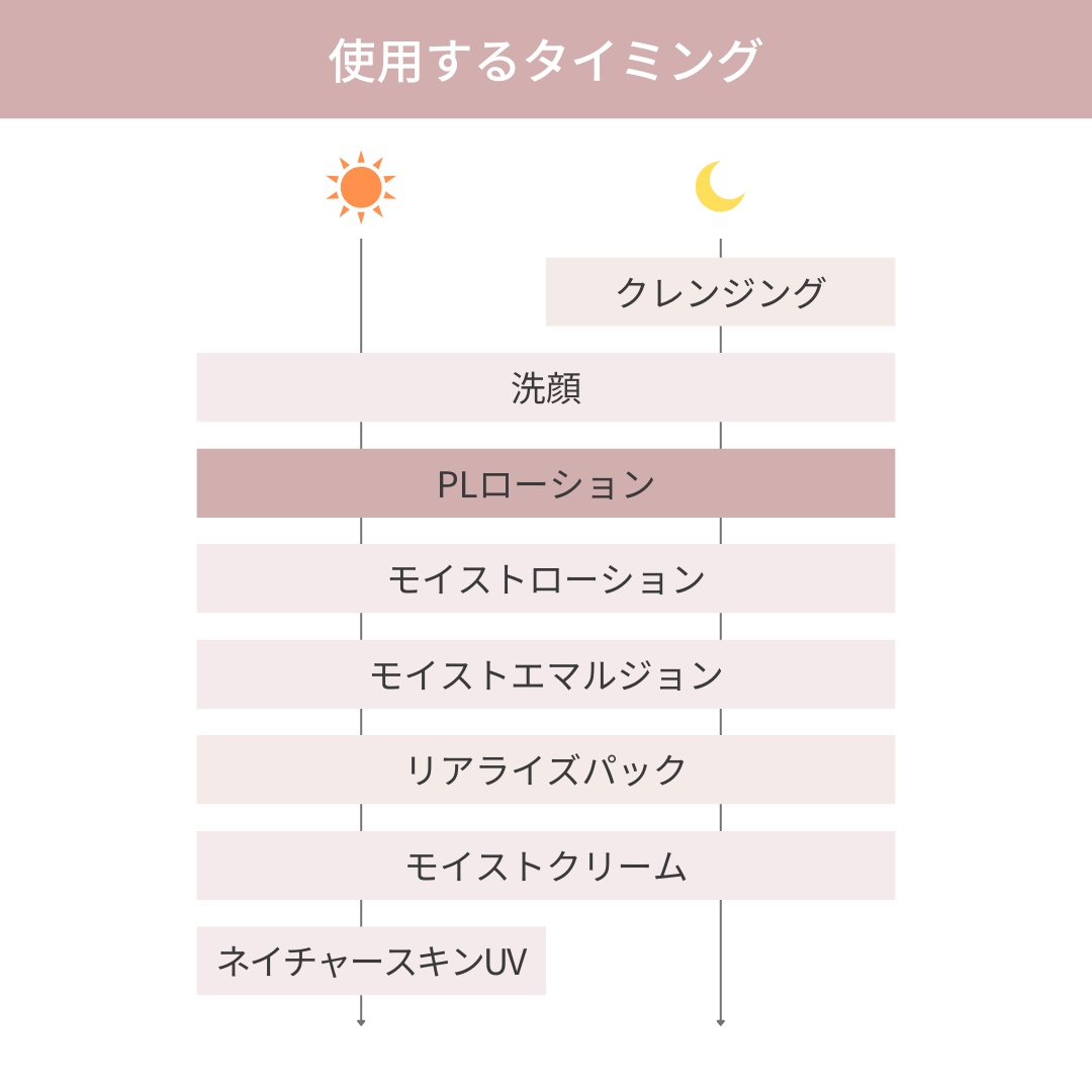 PLローション（ピーリング化粧水）