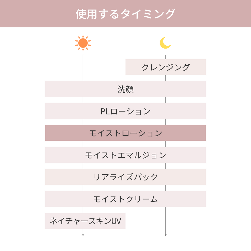モイストローション