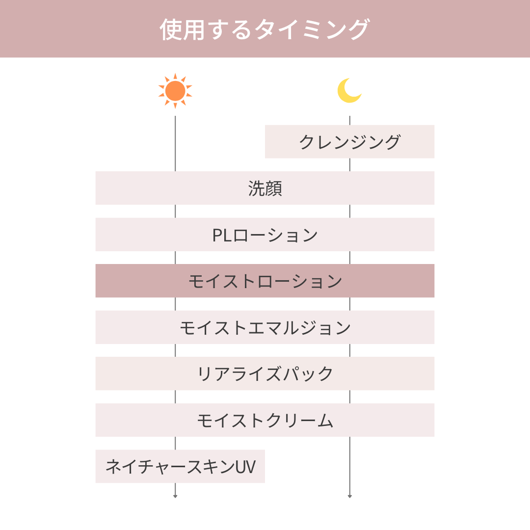モイストローション