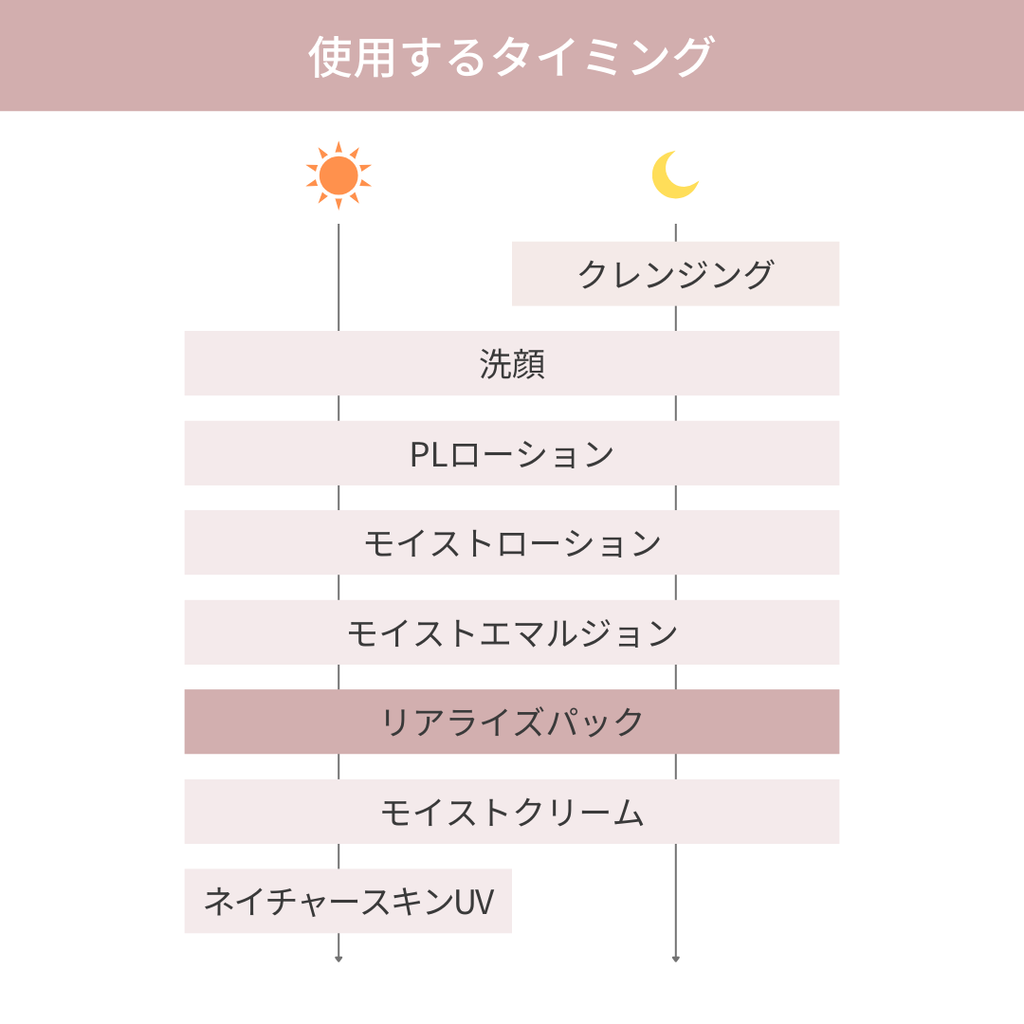 リアライズパック