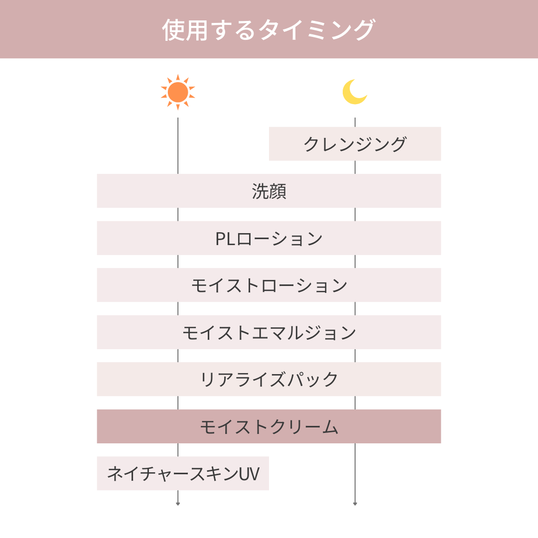 モイストクリーム