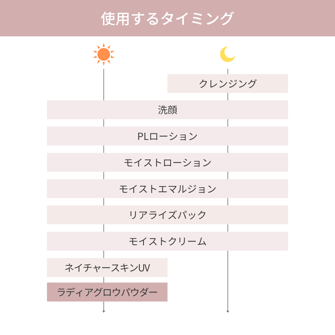 ラディアグロウパウダー